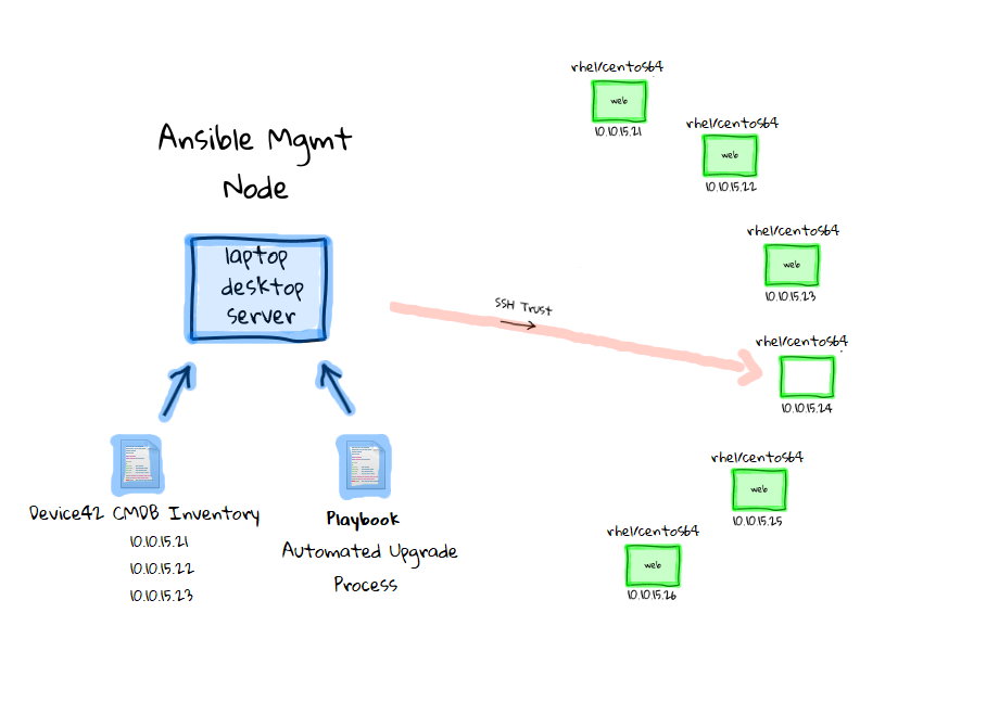 Ansible Apt