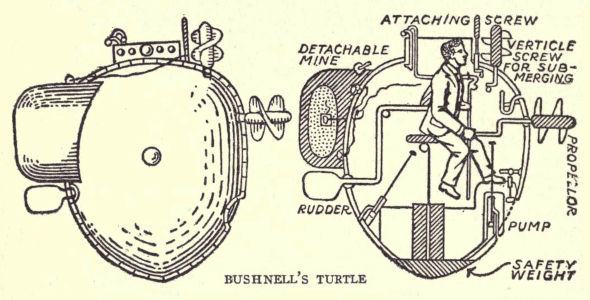 Submarines Diagram