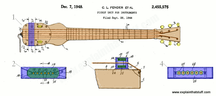 How do electric guitars work? Explain that Stuff