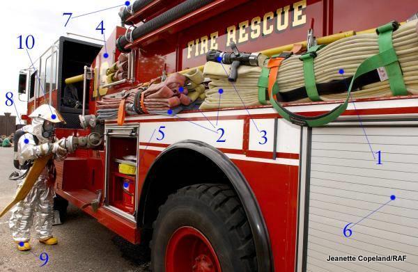 Fire fighting A simple introduction for kids Explain that Stuff