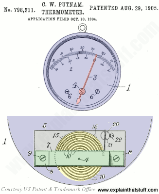 How Thermometers Work | Types Of Thermometers Compared
