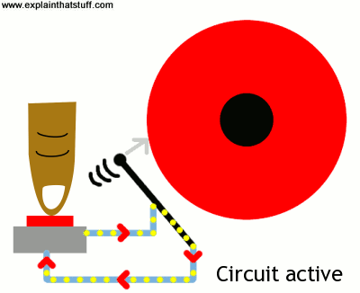 How do electric doorbells work? - Explain that Stuff