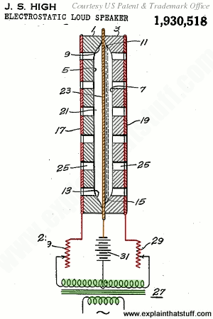 How loudspeakers work - Explain that Stuff