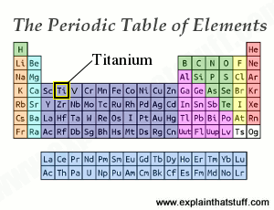 Titanium - An introduction to the element, its alloys, and uses