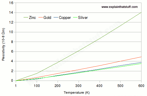 How do resistors work? What's inside a resistor?