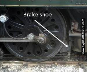 How do brakes work? - Explain that Stuff