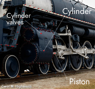 How do steam engines work? | Who invented steam engines?