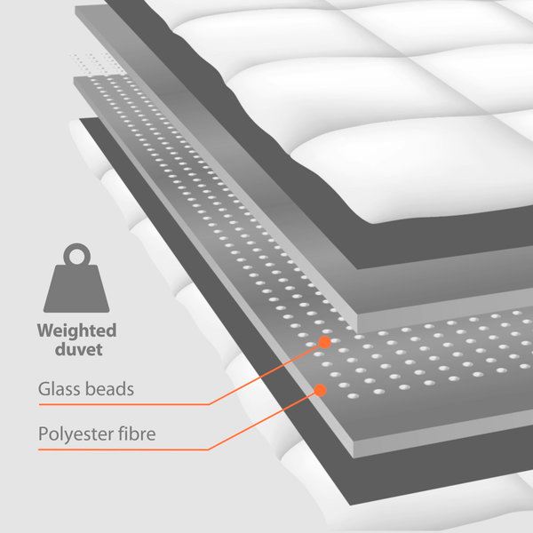 Weighted duvet 7 kg GJENDETUNGA 135x200 SGL JYSK