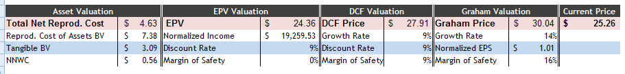 How to Value a Stock with Earnings Power Value (EPV)
