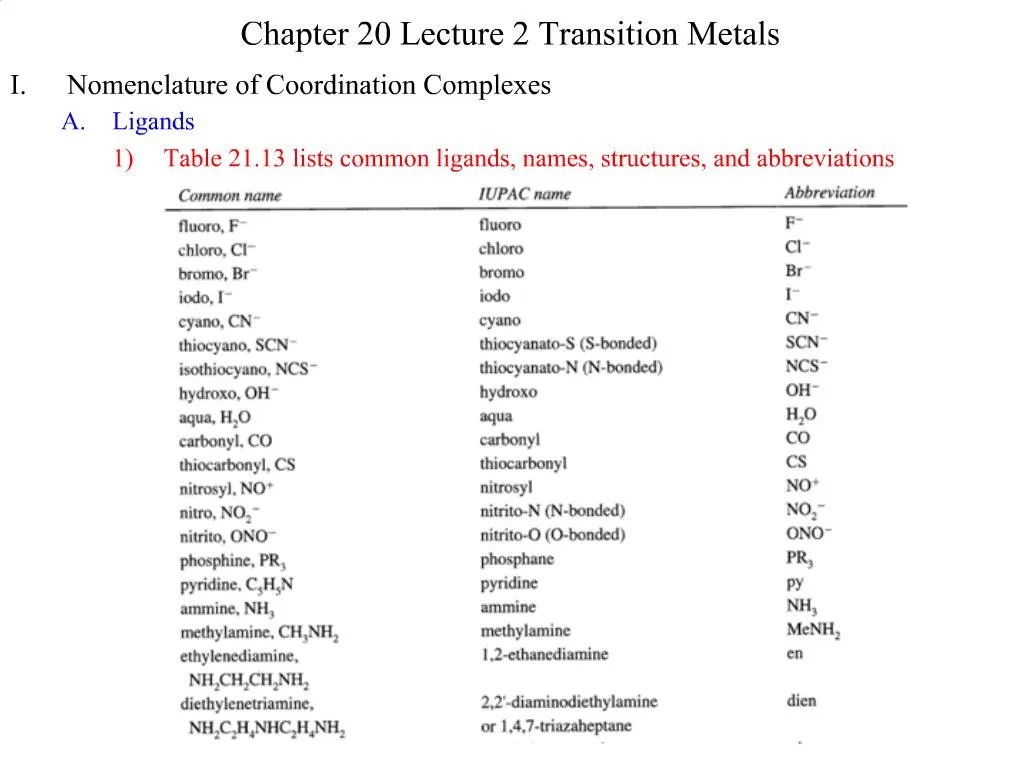 PPT Nomenclature of Coordination Complexes Ligands Table 21.13 lists