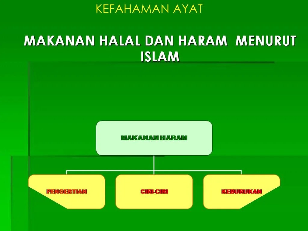 PPT MAKANAN HALAL DAN HARAM MENURUT ISLAM PowerPoint Presentation
