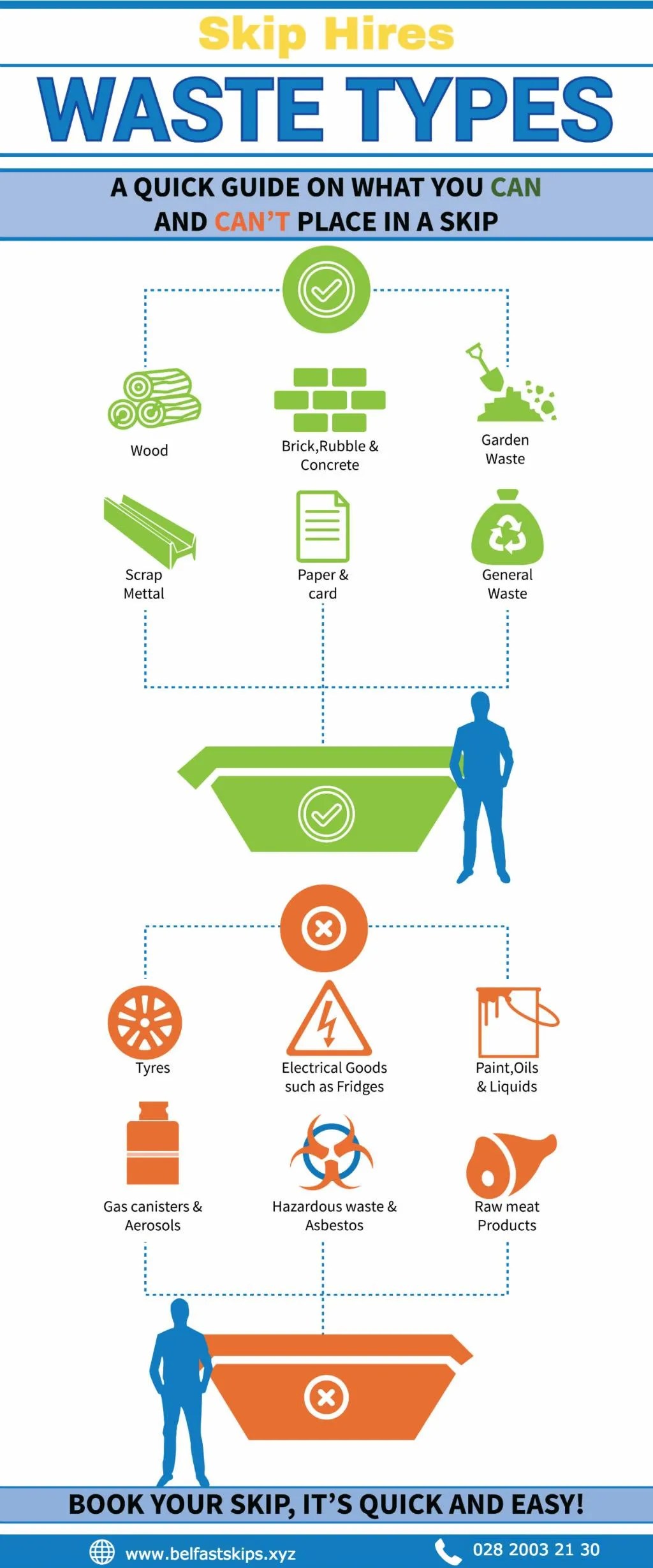 PPT Skip Hire Belfast PowerPoint Presentation, free download ID7307362