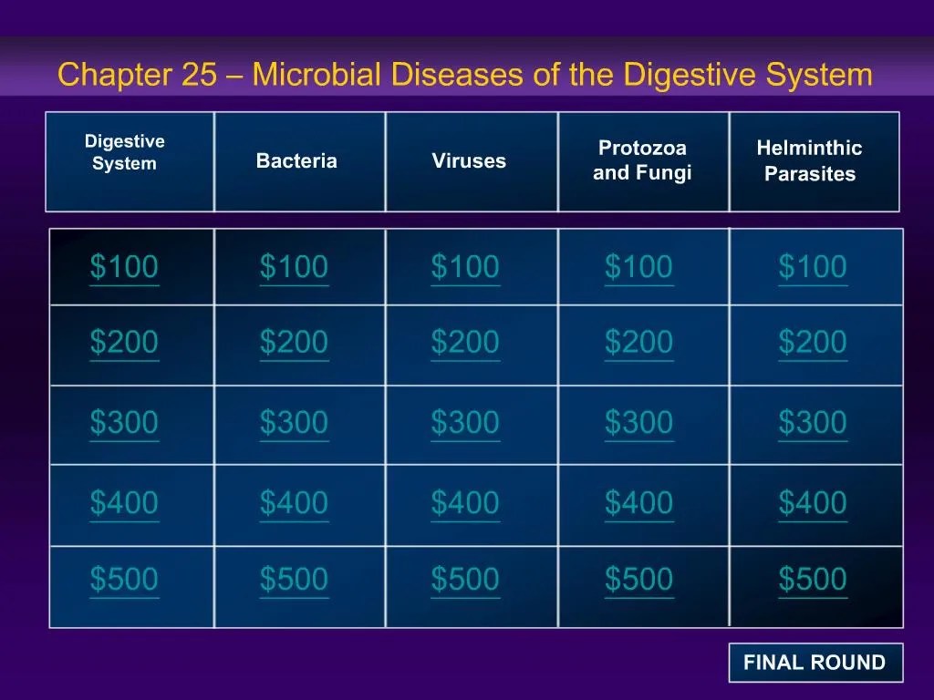 PPT Chapter 25 Microbial Diseases of the Digestive System PowerPoint