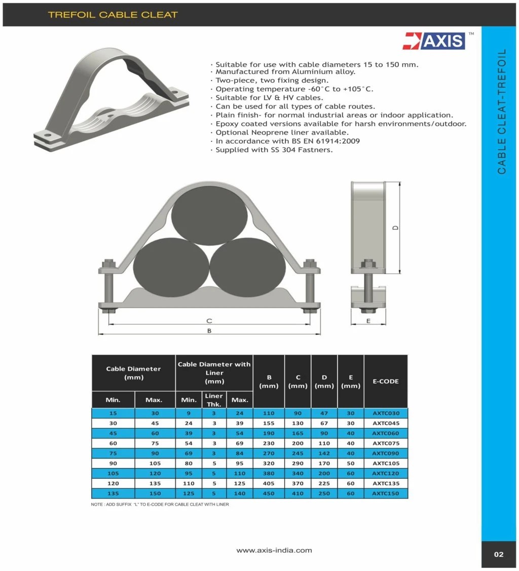 PPT Cable Cleats Manufacturers PowerPoint Presentation, free download ID7870656