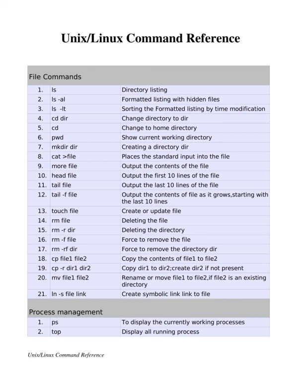PPT Linux Basic Commands PowerPoint Presentation, free download ID