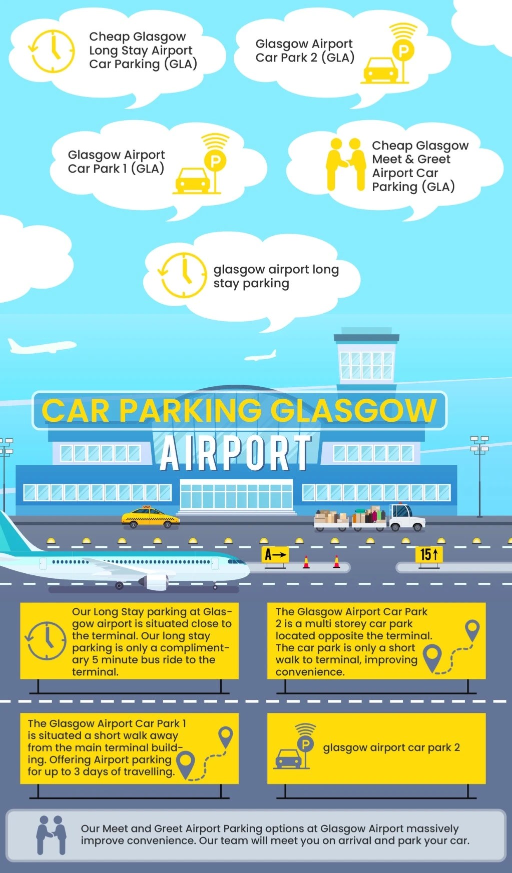 PPT Car Parking Glasgow Airport PowerPoint Presentation, free