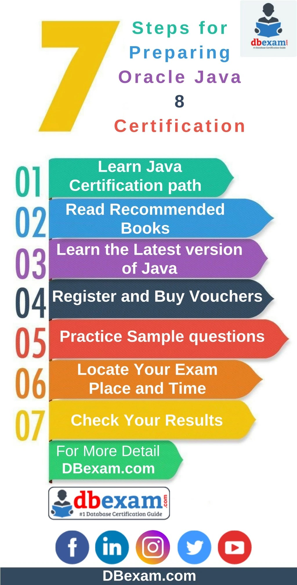PPT [Infographic] 7 Steps for Preparing Oracle Java 8 Certification