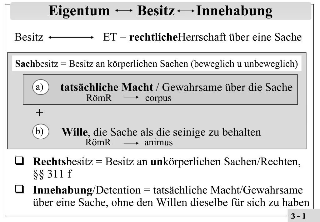 PPT Eigentum Besitz Innehabung PowerPoint Presentation, free download ID872501