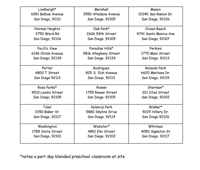 Early Learning San Diego Unified School District