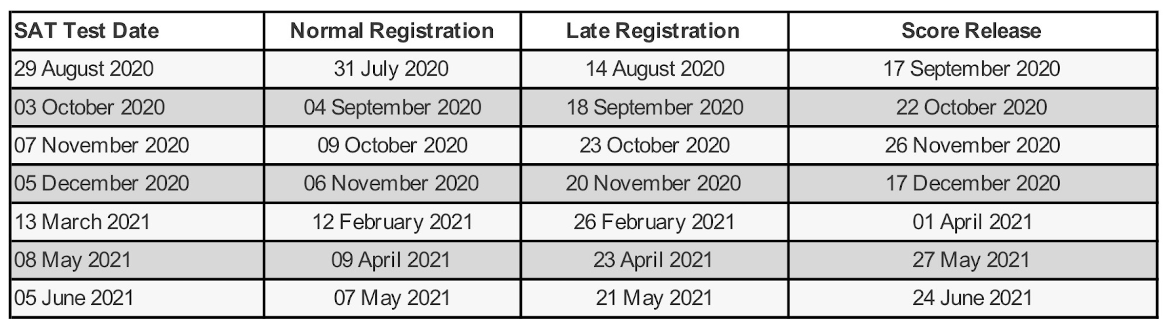 staar testing calendar 2023 Testing Dates - South Houston High School