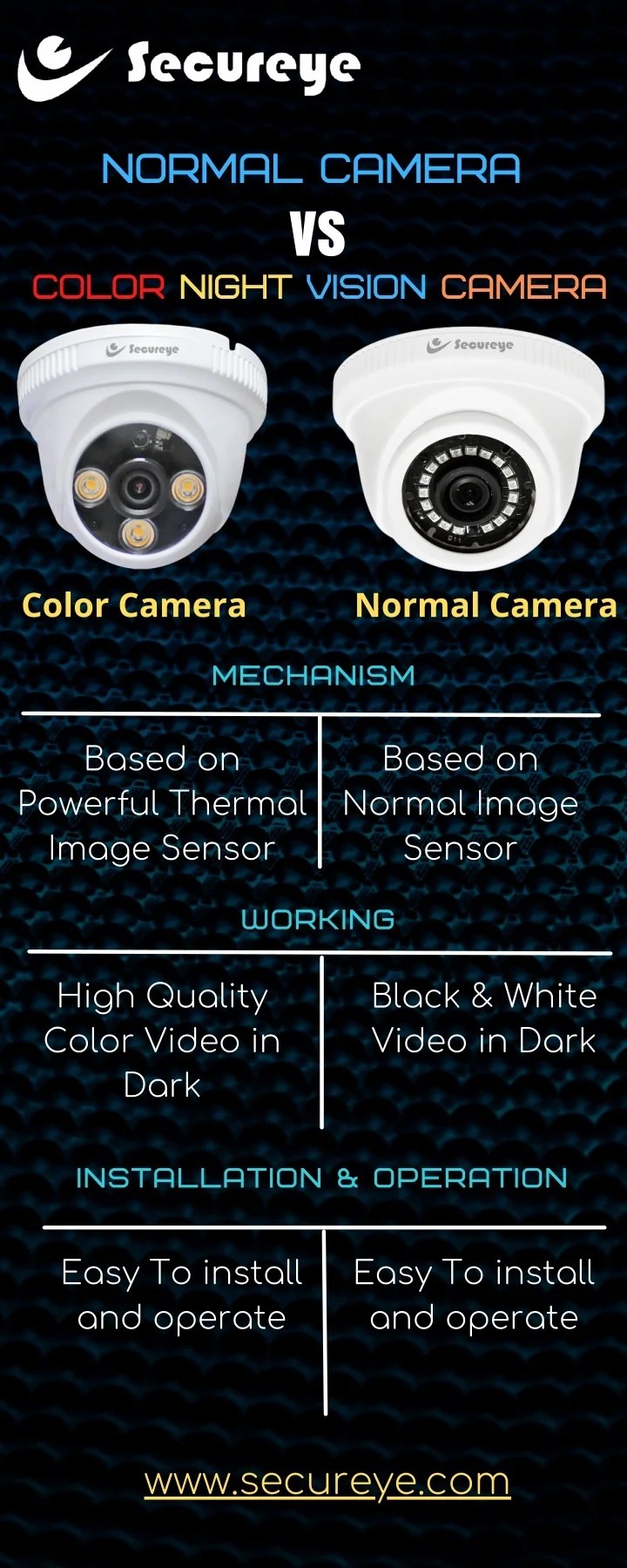PPT Normal CCTV cameras VS Color Night Vision Camera PowerPoint