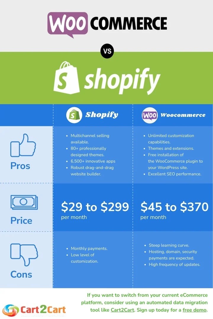 PPT vs Shopify Compared. Which Is The Best For Your