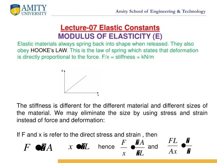 PPT Lecture07 Elastic Constants MODULUS OF ELASTICITY (E) PowerPoint