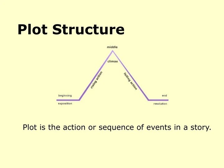 PPT Plot Structure PowerPoint Presentation, free download ID9714493