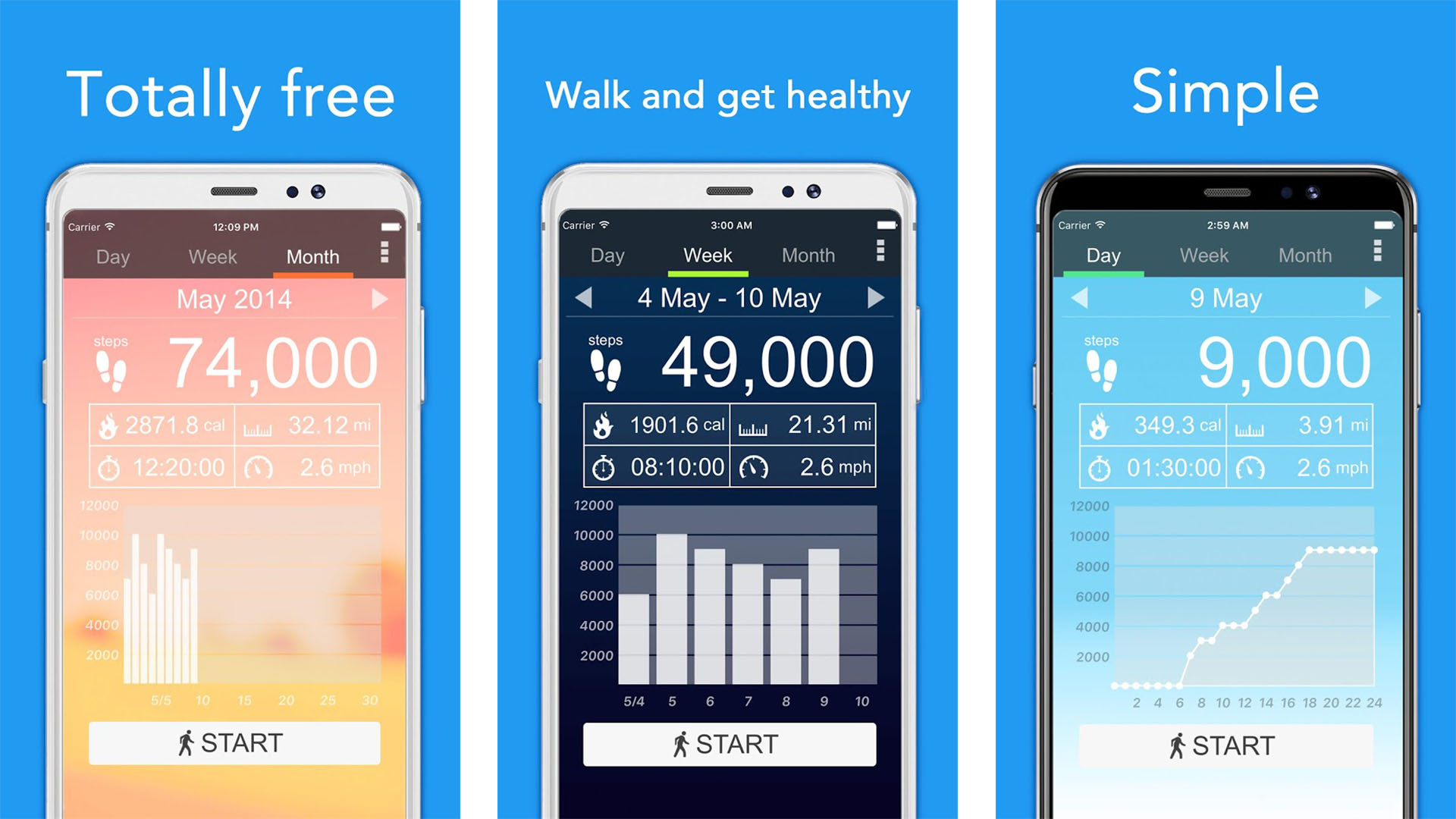 The best pedometer apps and step counter apps for Android