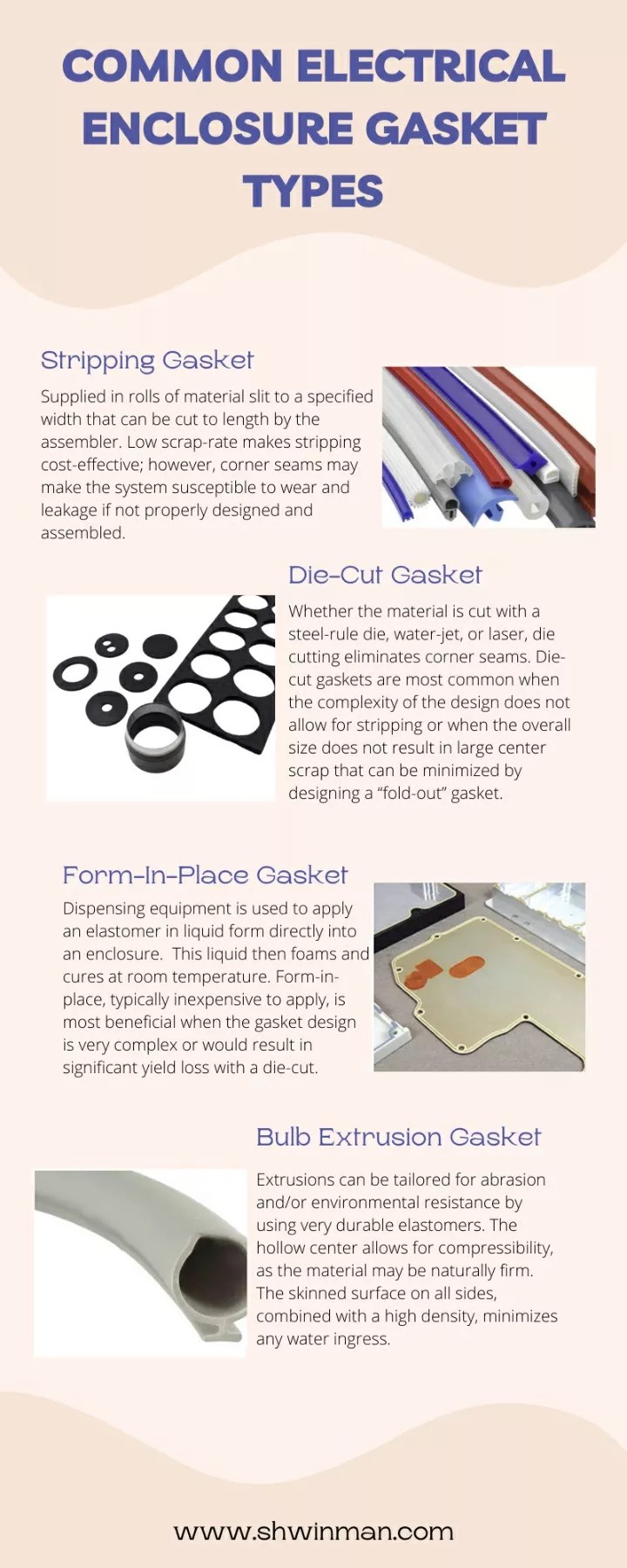 PPT Common Electrical Enclosure Gasket Types PowerPoint Presentation