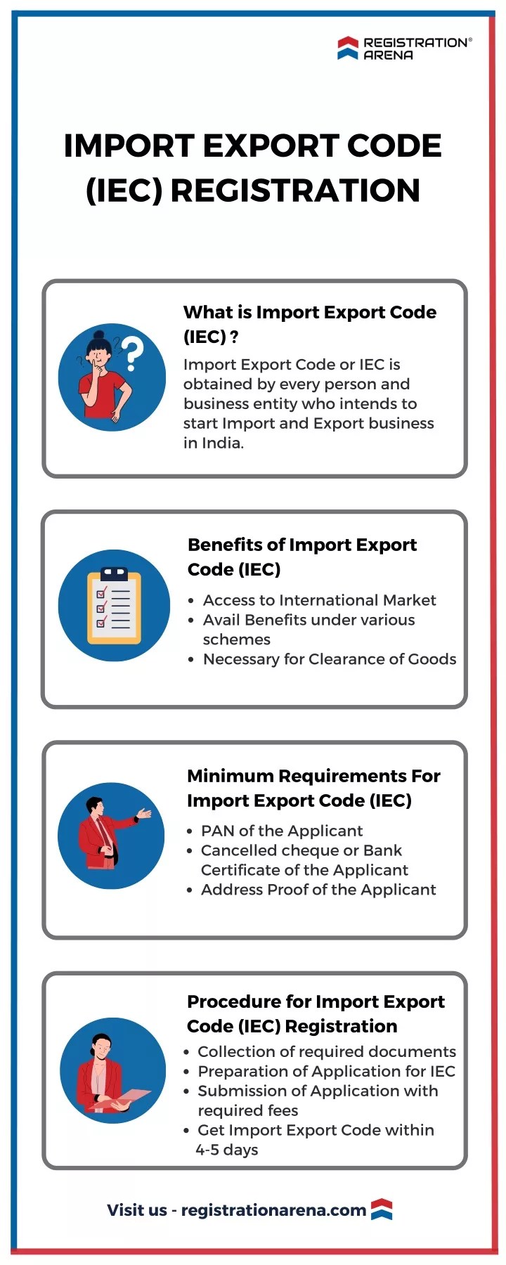 PPT Import Export Code (IEC) Registration PowerPoint Presentation