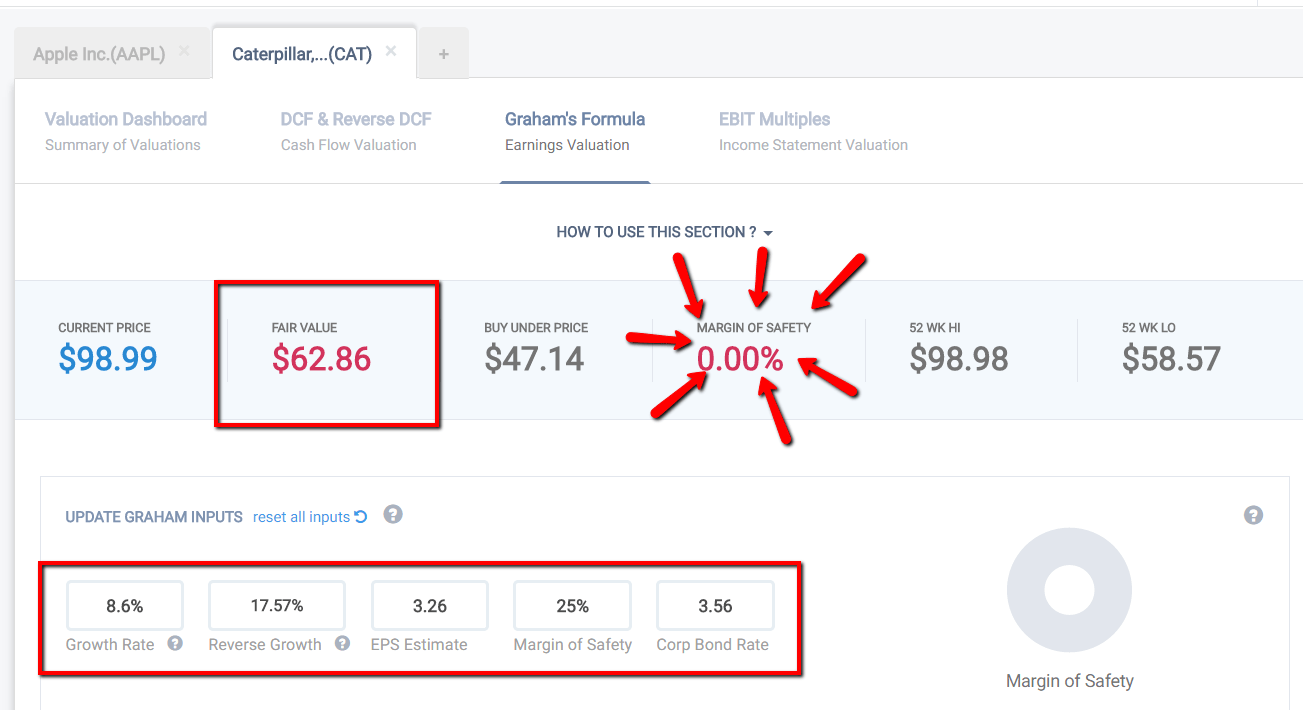 How to Value a Stock with the Benjamin Graham Formula