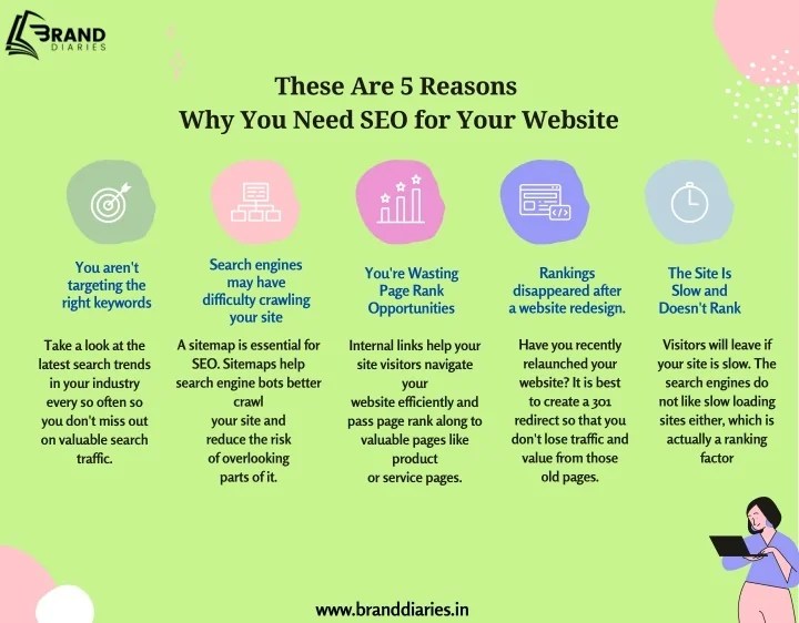 PPT These are the 5 Reasons Why you need SEO for your Website