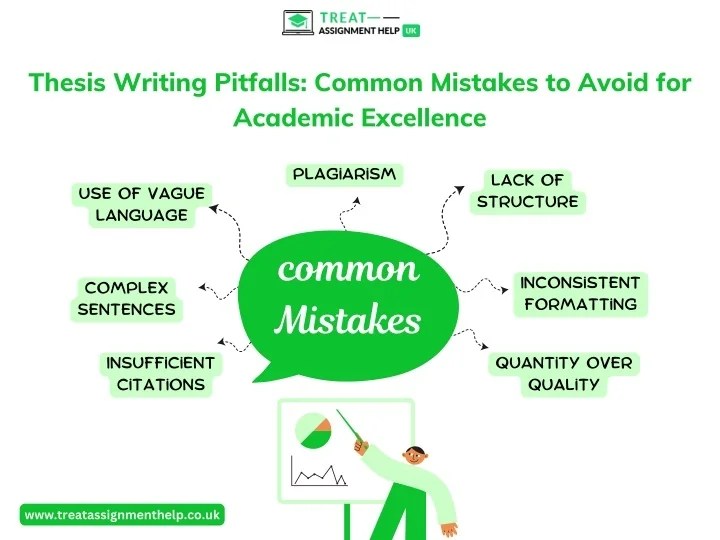 PPT Thesis Writing Pitfalls Common Mistakes to Avoid for Academic