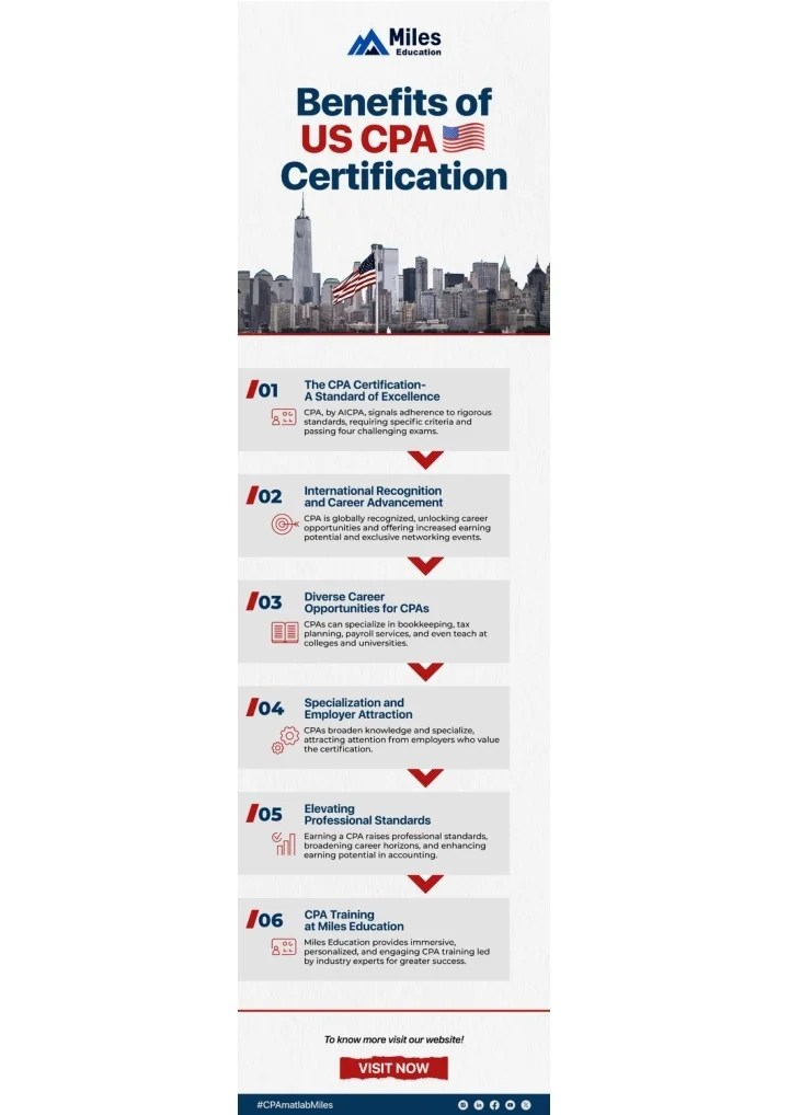 PPT Benefits Of US Certified Public Accountant Certification PowerPoint Presentation ID12811607