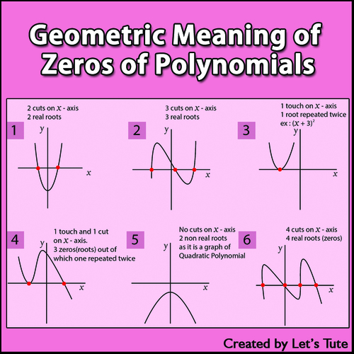 Math Geometric Meaning of Zeros of Polynomials Algebra by Letstute