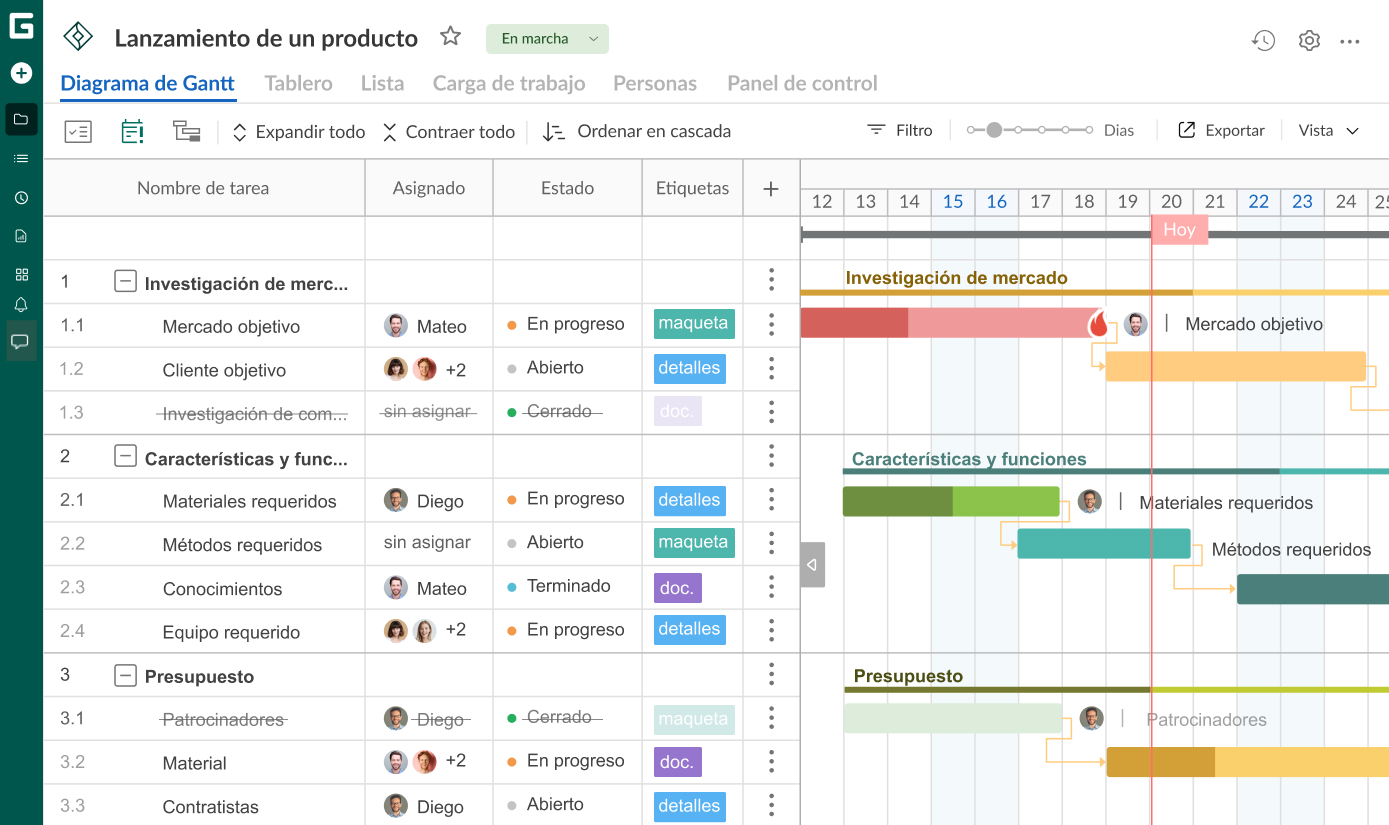 Cómo hacer un diagrama de Gantt en Word con ejemplos