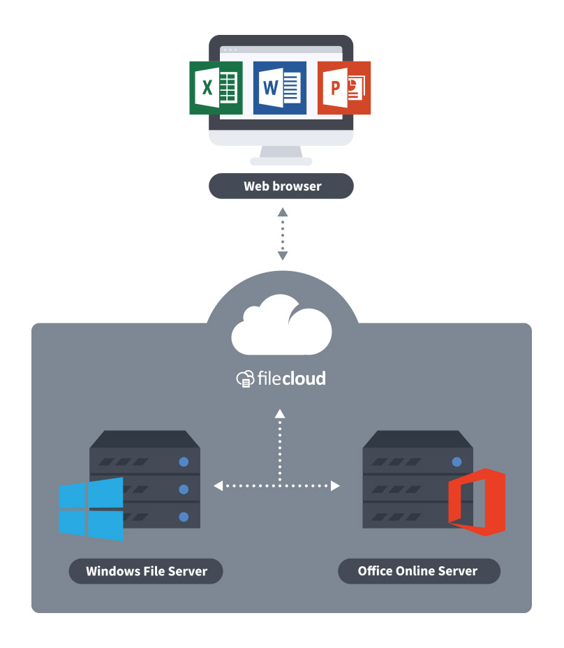 Enterprise File Sharing and Sync Platform FileCloud Launches Industry’s
