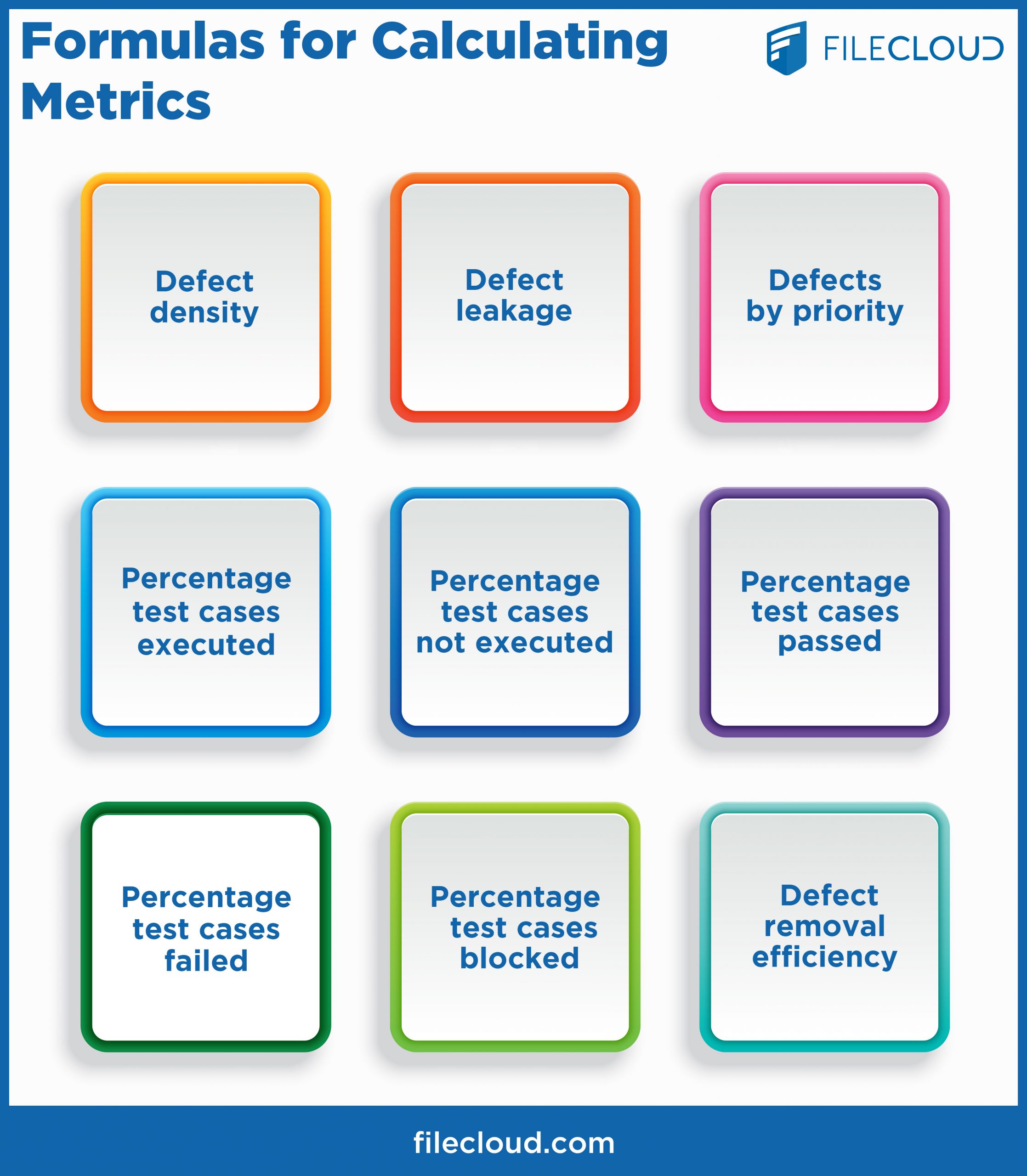 Software test metrics how it helps?