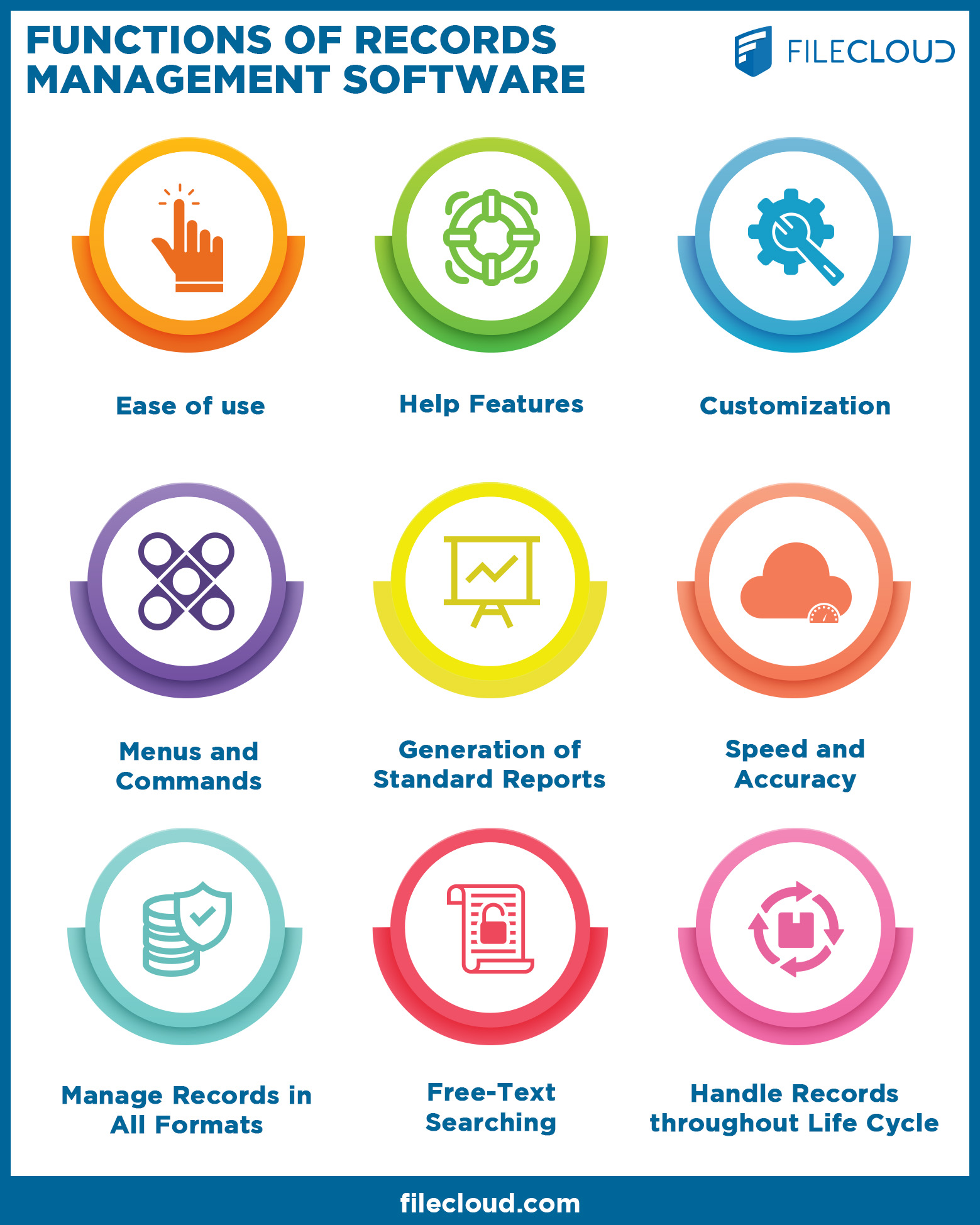 Record Management System Document & Data Retention Software