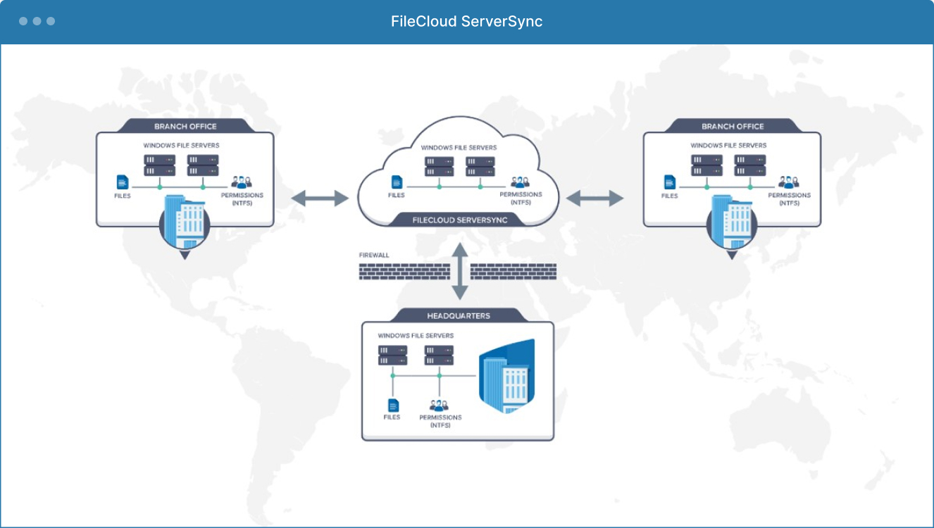 Use FileCloud ServerSync to Migrate Local File Server Data (NFS/SMB) to