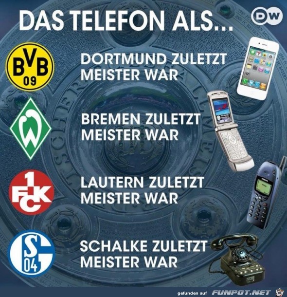 Schalke meister witze Kennt jemand Anti