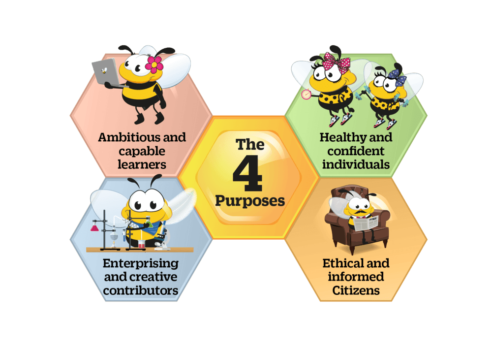 Curriculum for Wales/Cwricwlwm i Gymru St Joseph's Catholic Primary