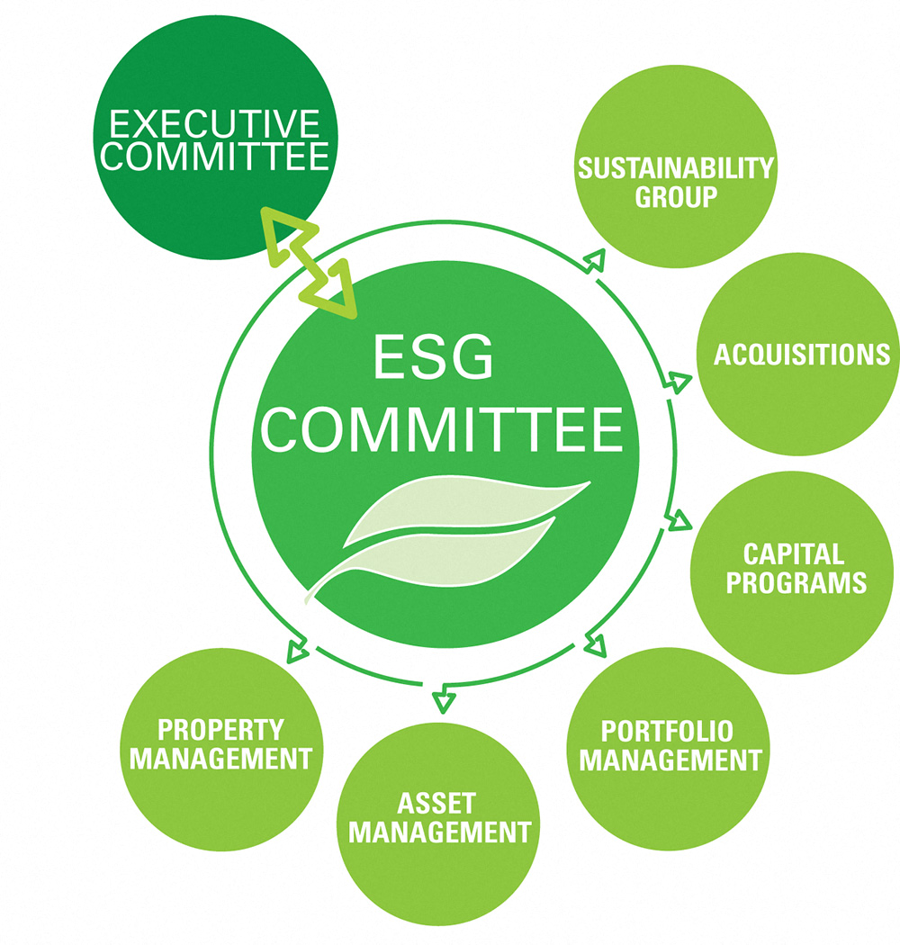 Sustainability Sentinel Real Estate Corporation