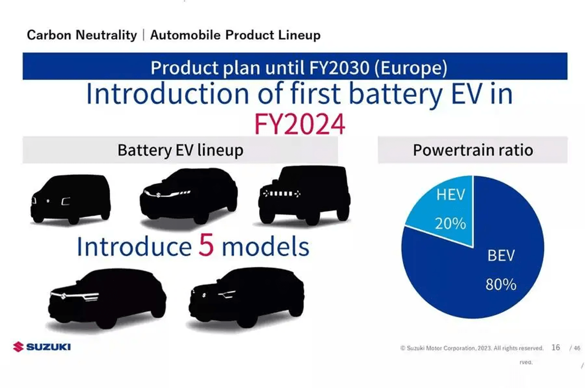 Suzuki Jimny electric Europe launch details; 5 new EVs by 2030 Autonoid