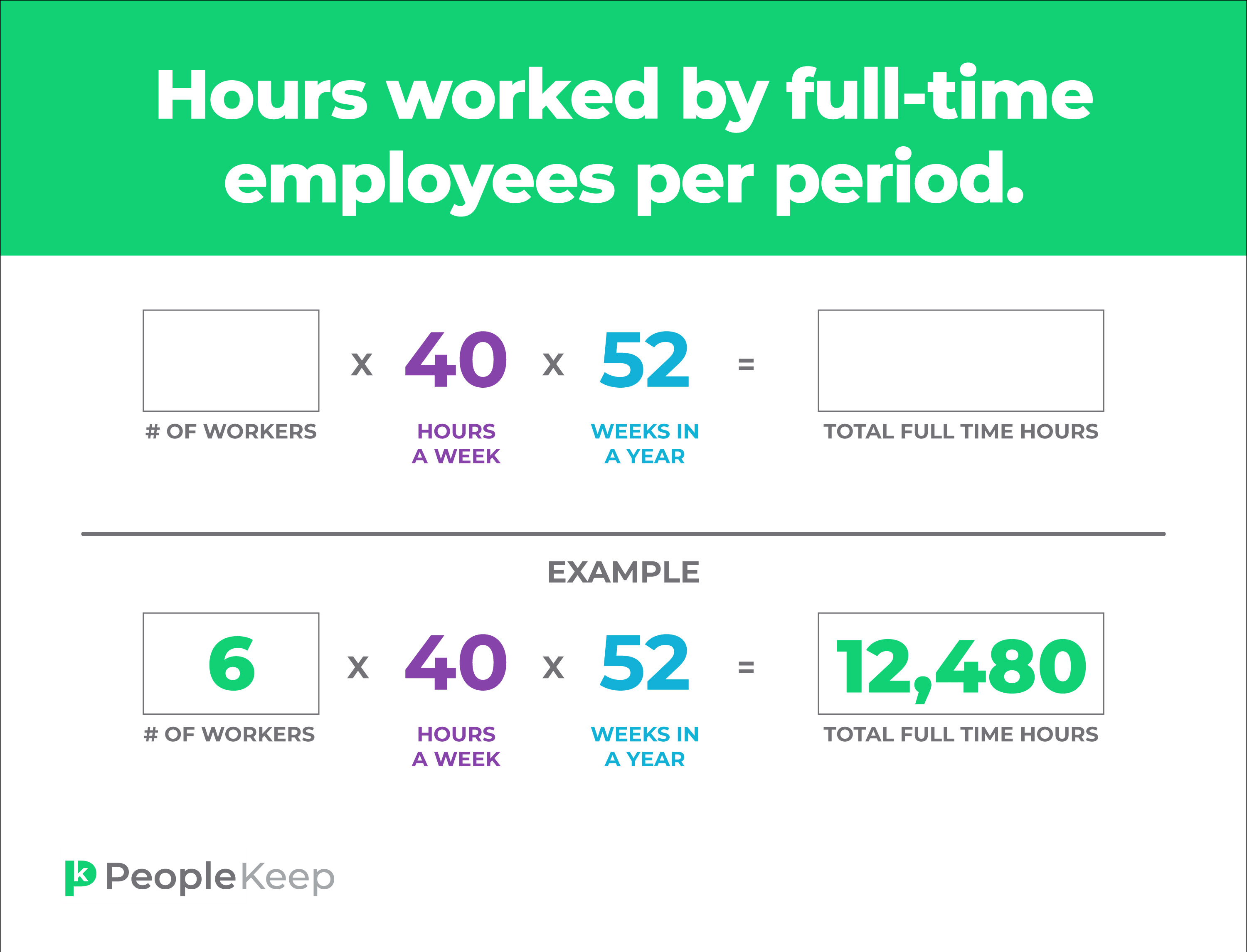 Unlocking FTE Productivity A Comprehensive Guide