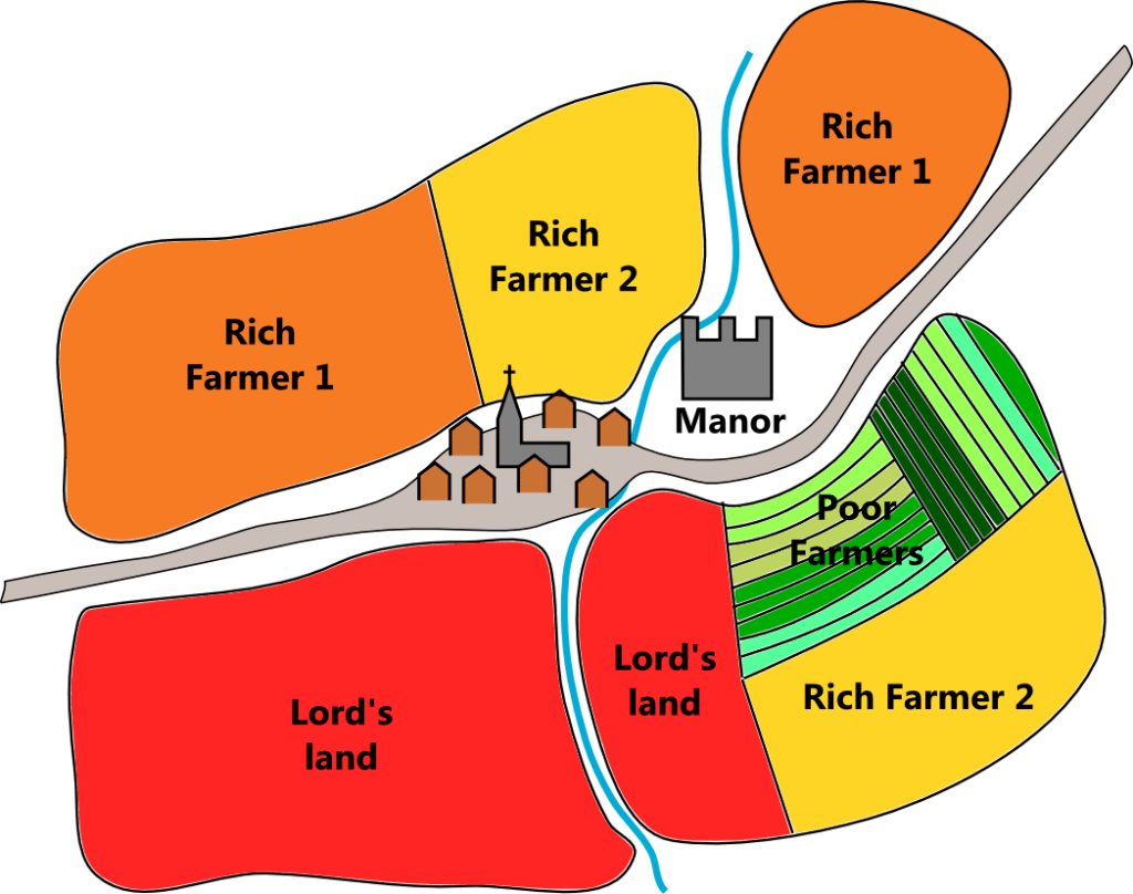 Maximizing Agricultural Output Unraveling the Impact of Enclosure Laws