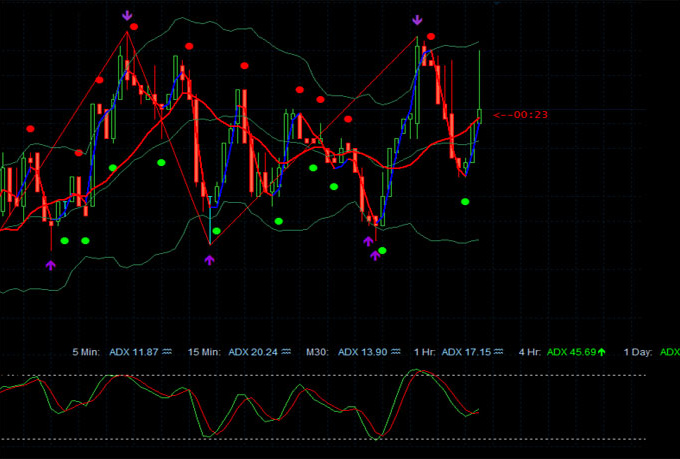 NIE and NIF NUMBER SPAIN 60 second binary options signals traderush