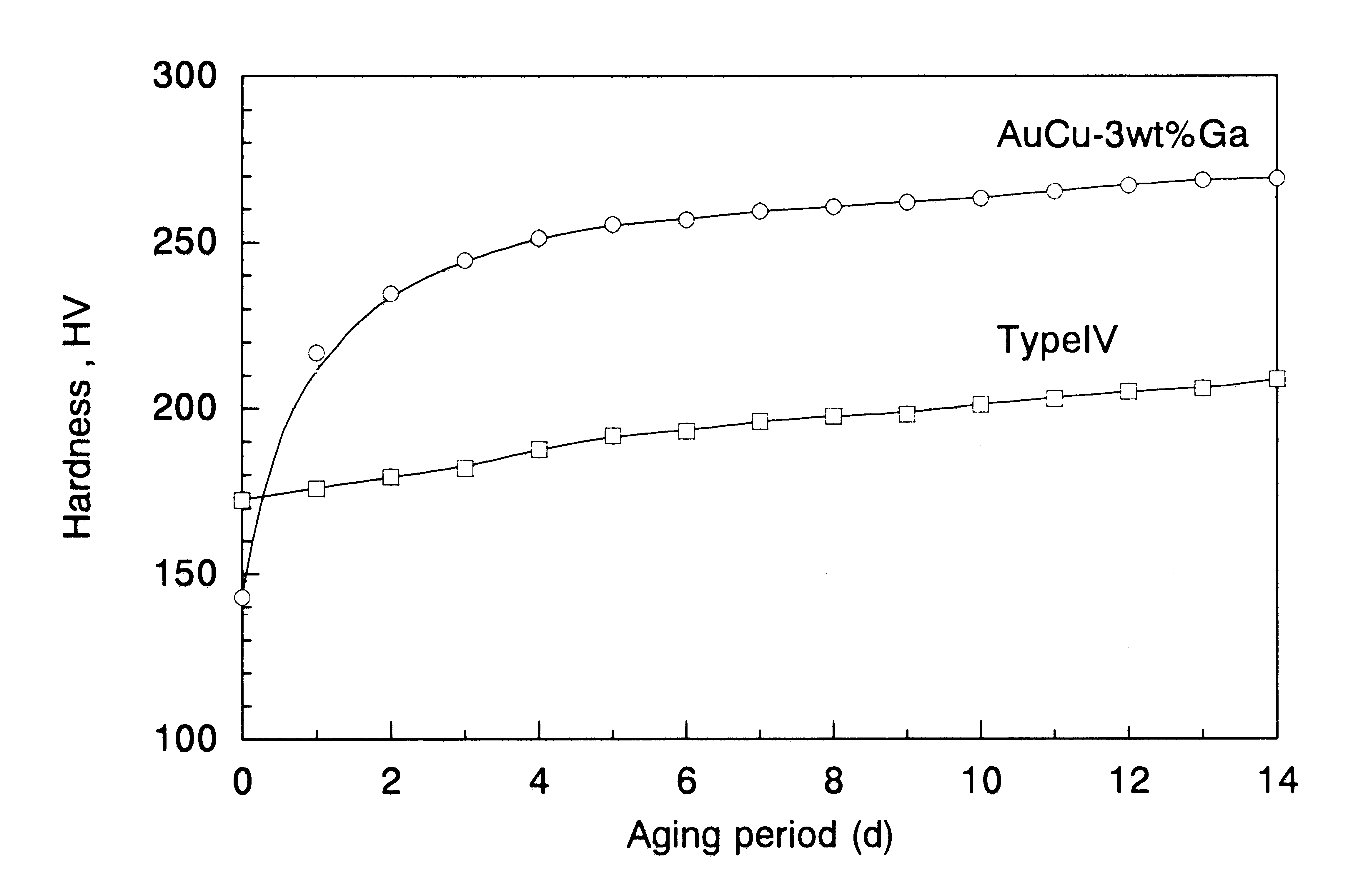 Heat Treatment of Dental Alloys A Review IntechOpen