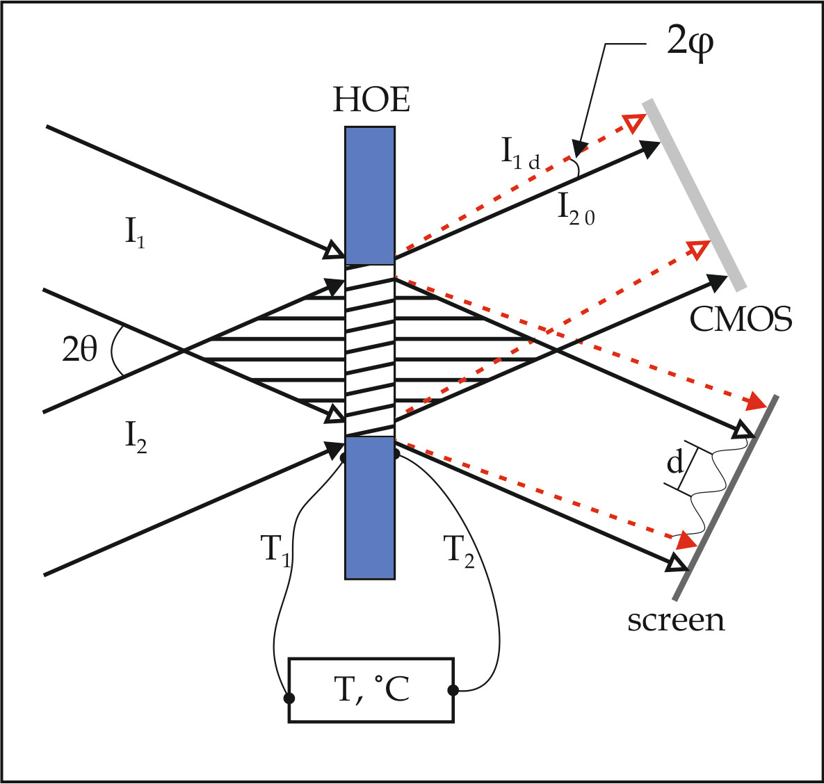 Volume Transmission Hologram Gratings — Basic Properties, Energy